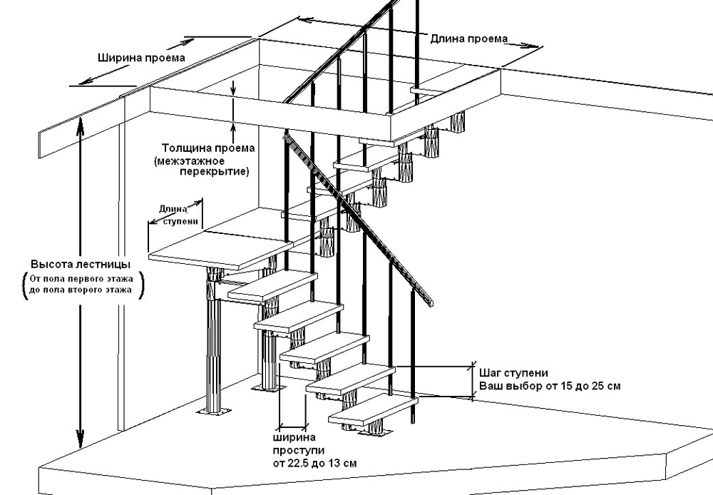 Изготовление и установка деревянных лестниц - Новая Лестница